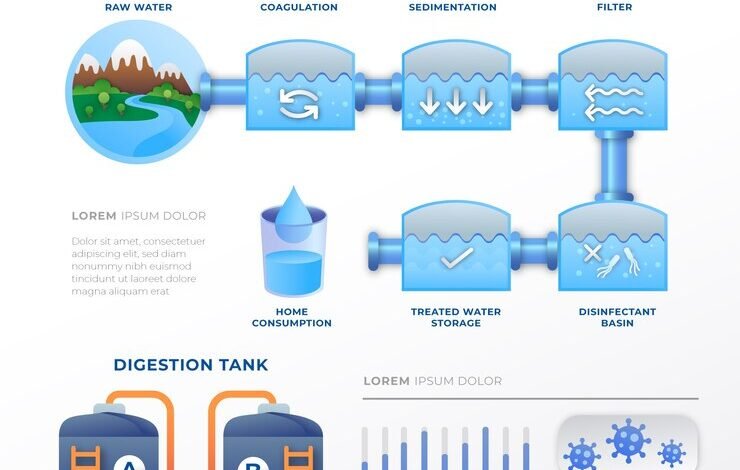 elp2 reverse osmosis system